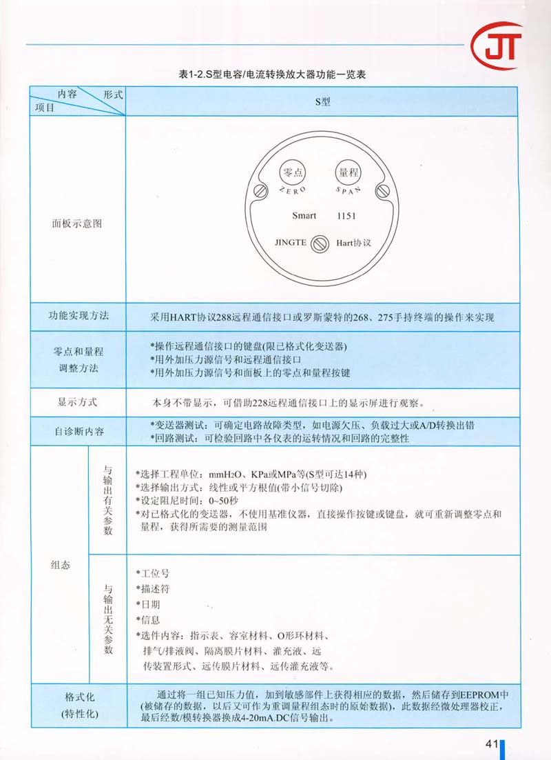 41)S型電容-電流轉換放大器功能一覽表