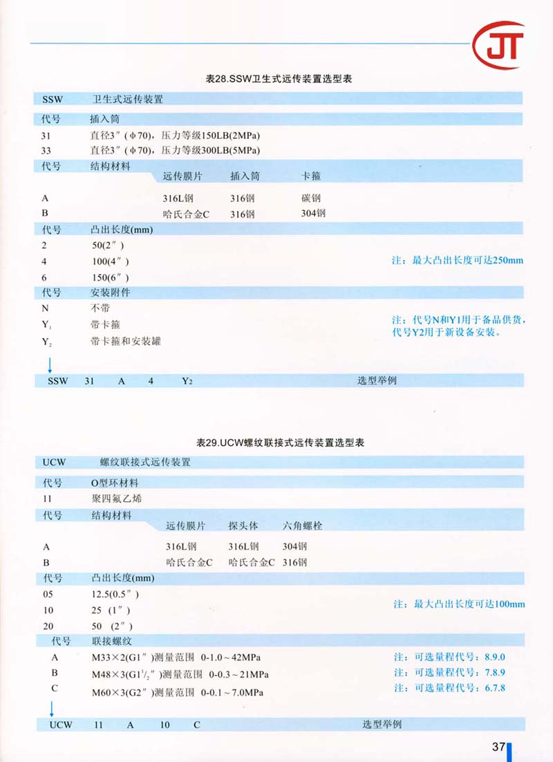 37)SSW衛生式遠傳裝置選型表