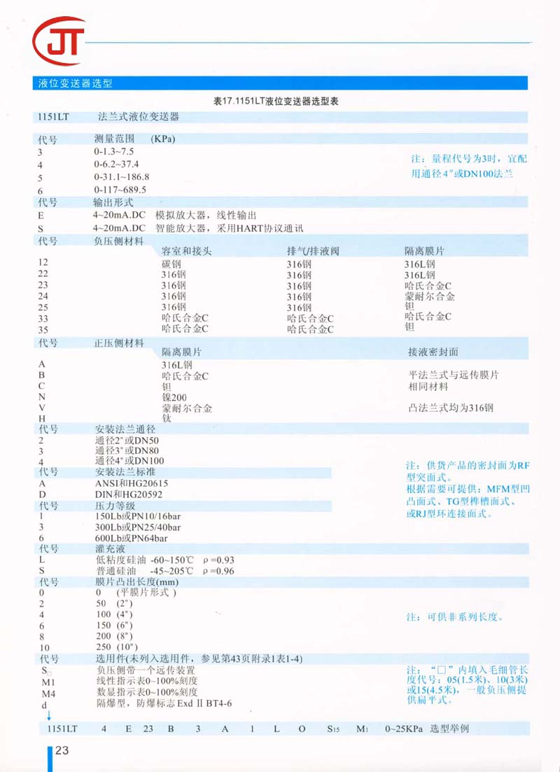 23)1151LT液位變送器選型表