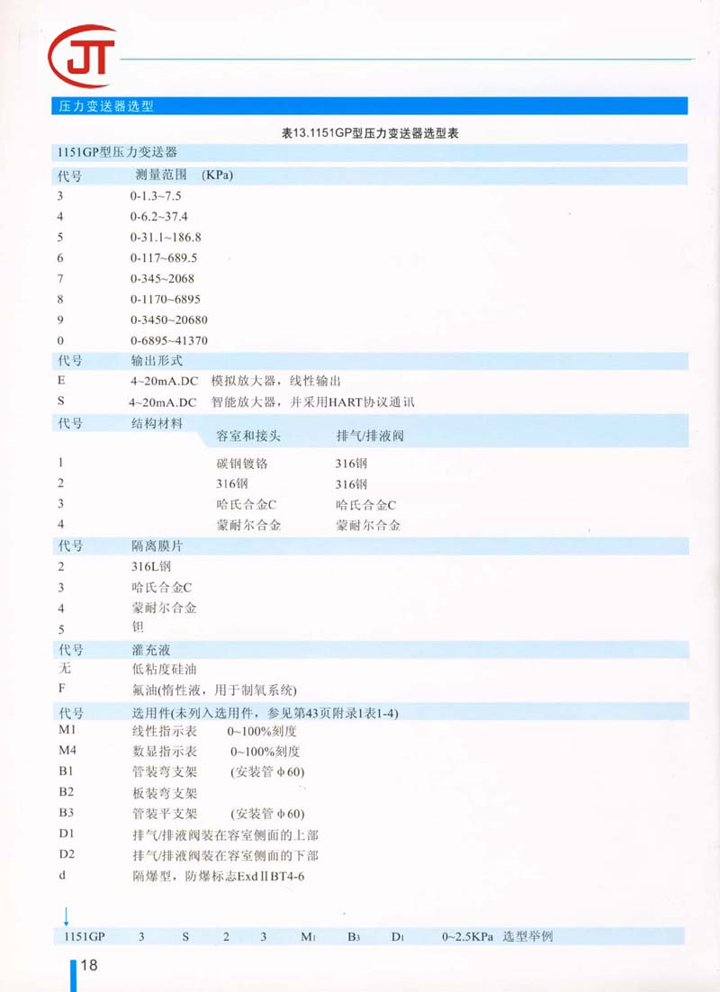 18)1151GP型壓力變送器選型表