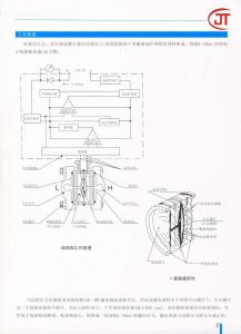 2)JT-1151系列壓力變送器的工作原理