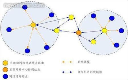 基于zigbee技術的福利院看護系統(tǒng)解決方案