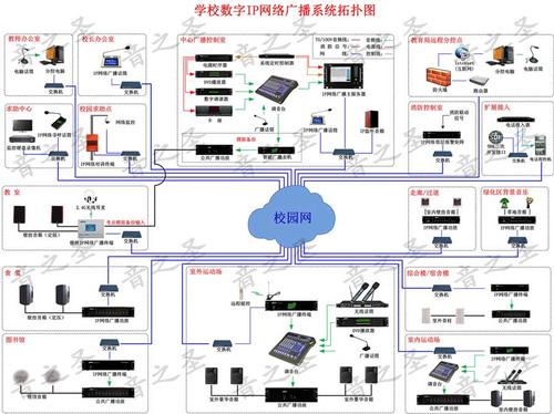 homeyin  ip網絡廣播系統(tǒng)方案