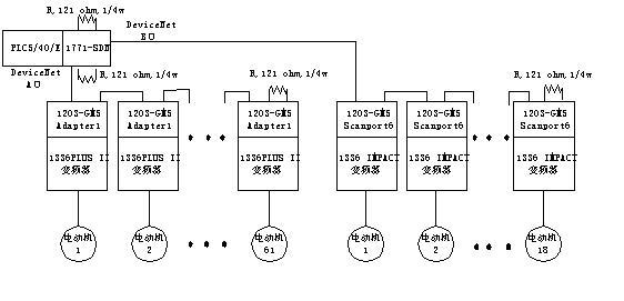 雛菊鏈拓撲結構的devicenet變頻器設備通訊網絡示意圖