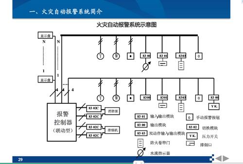 【網絡煙感探測器,倉庫機房煙霧無線報警系統(tǒng)ad】價格_參數(shù)_網絡煙感