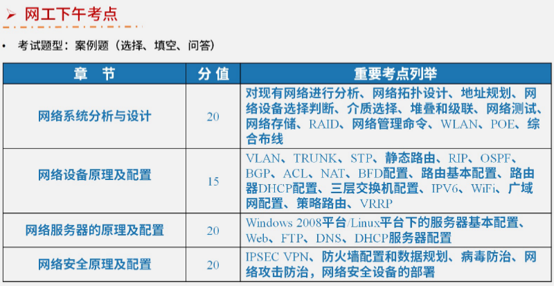 網絡工程師 vs 網絡規(guī)劃設計師 ,知識點重合度有多高?_考試