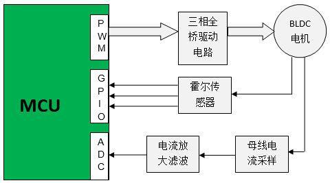 寶駿560與寶駿730基于同一平臺開發(fā)_接線圖分享