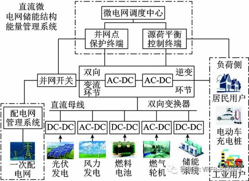 遼寧工大研究者提出直流微網(wǎng)全釩液流電池儲(chǔ)能系統(tǒng)功率分配策略