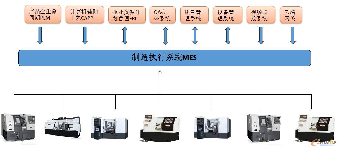 搭建數(shù)字化設(shè)計(jì)與制造平臺(tái),中信重工穩(wěn)步轉(zhuǎn)型