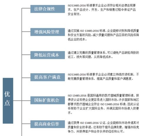 中紅醫(yī)療認(rèn)證解讀丨iso13485體系認(rèn)證