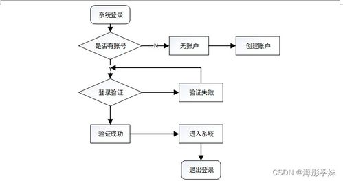 計算機畢業設計springboot蘭州信息科技學院幼兒園管理系統56d2n9