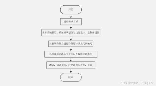 習慣養成小程序的設計與實現 畢業設計源碼23309