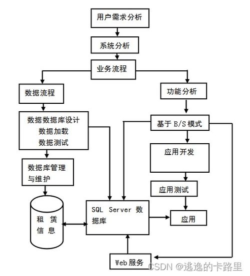 java畢業(yè)設(shè)計 基于springboot開發(fā)的web人力資源管理系統(tǒng)設(shè)計與實現(xiàn) 畢業(yè)論文 附畢設(shè)源代碼