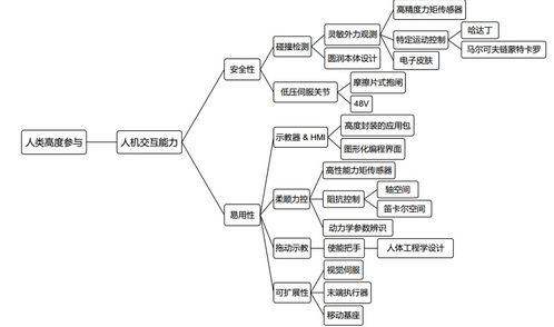 協(xié)作機械臂的設(shè)計解析及應(yīng)用介紹 珞石機器人研發(fā)中心系統(tǒng)工程師任賾宇